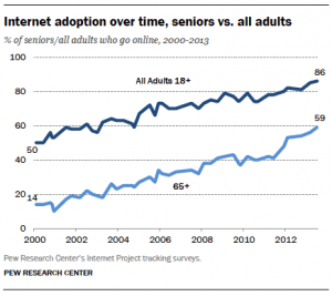 06-internet-adoption-over-time